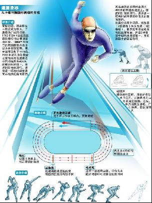 结果的因素