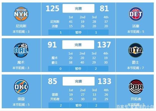 总结